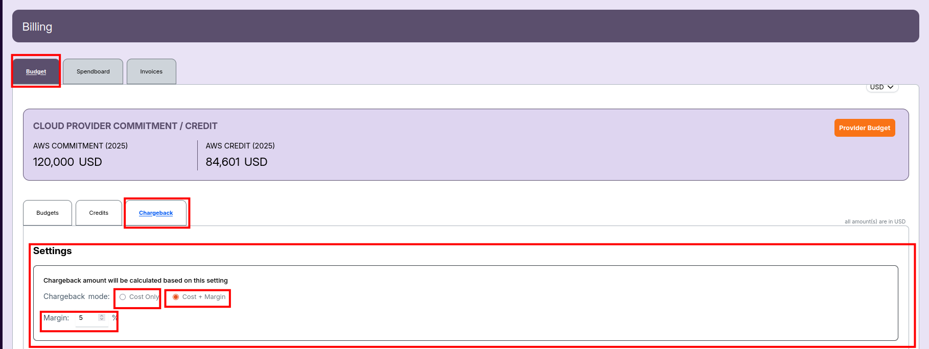 Chargeback Cost and Margin