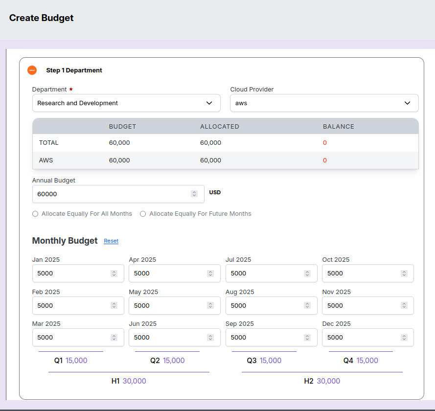 Create Budget