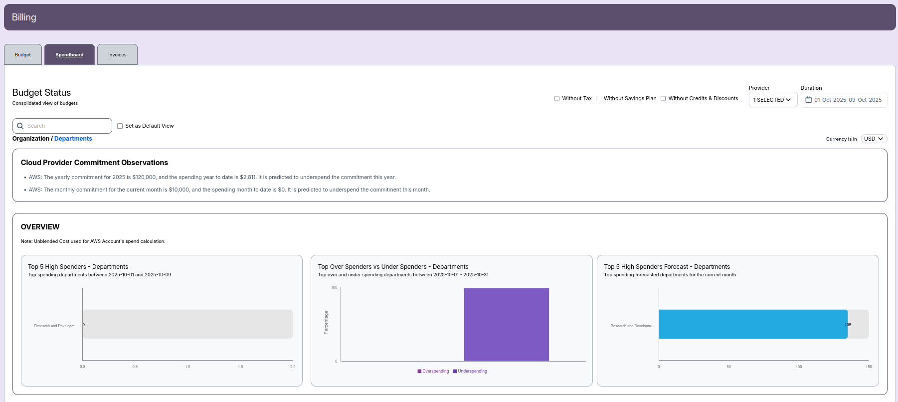 spendboard Overview