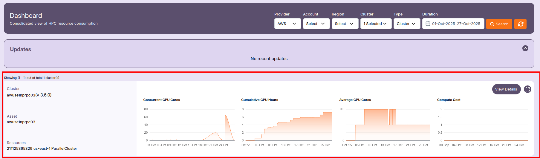 Cluster Overview