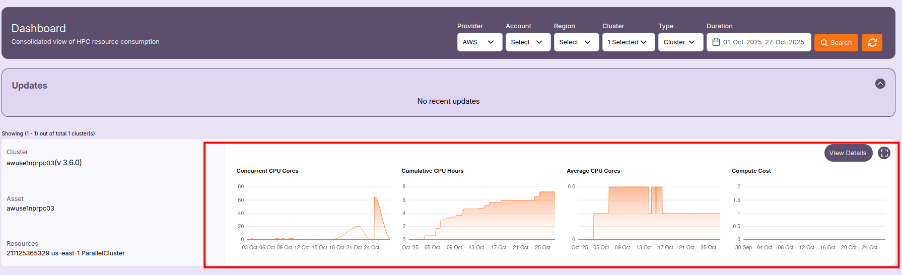 Cluster Overview