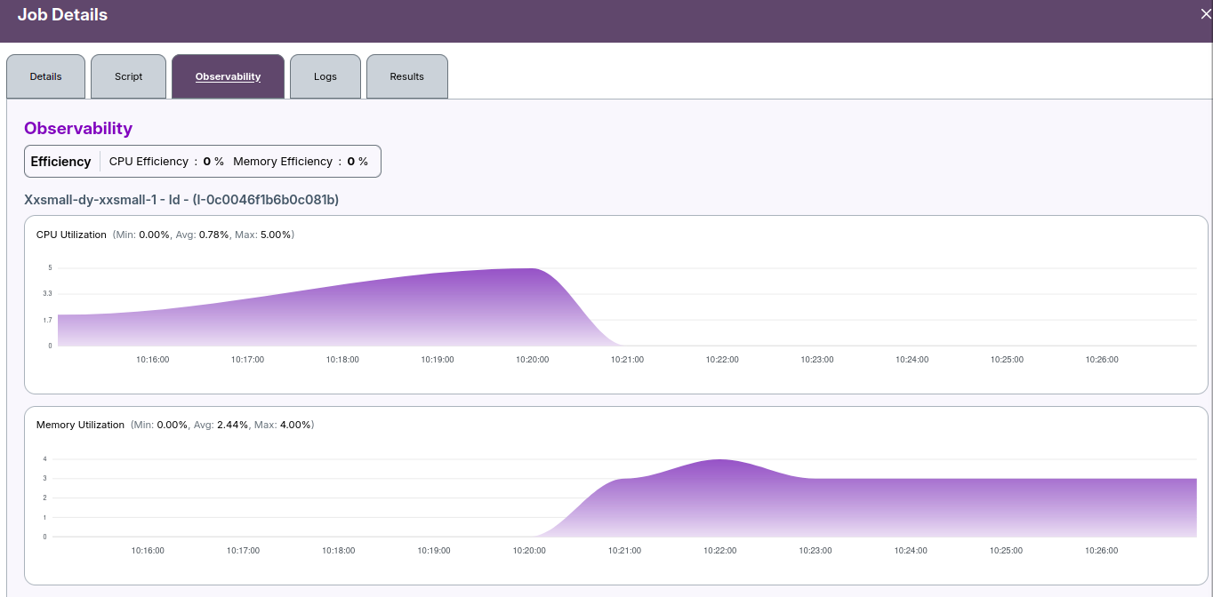 Observability Tab