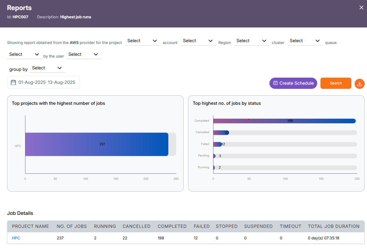 Project Level Report