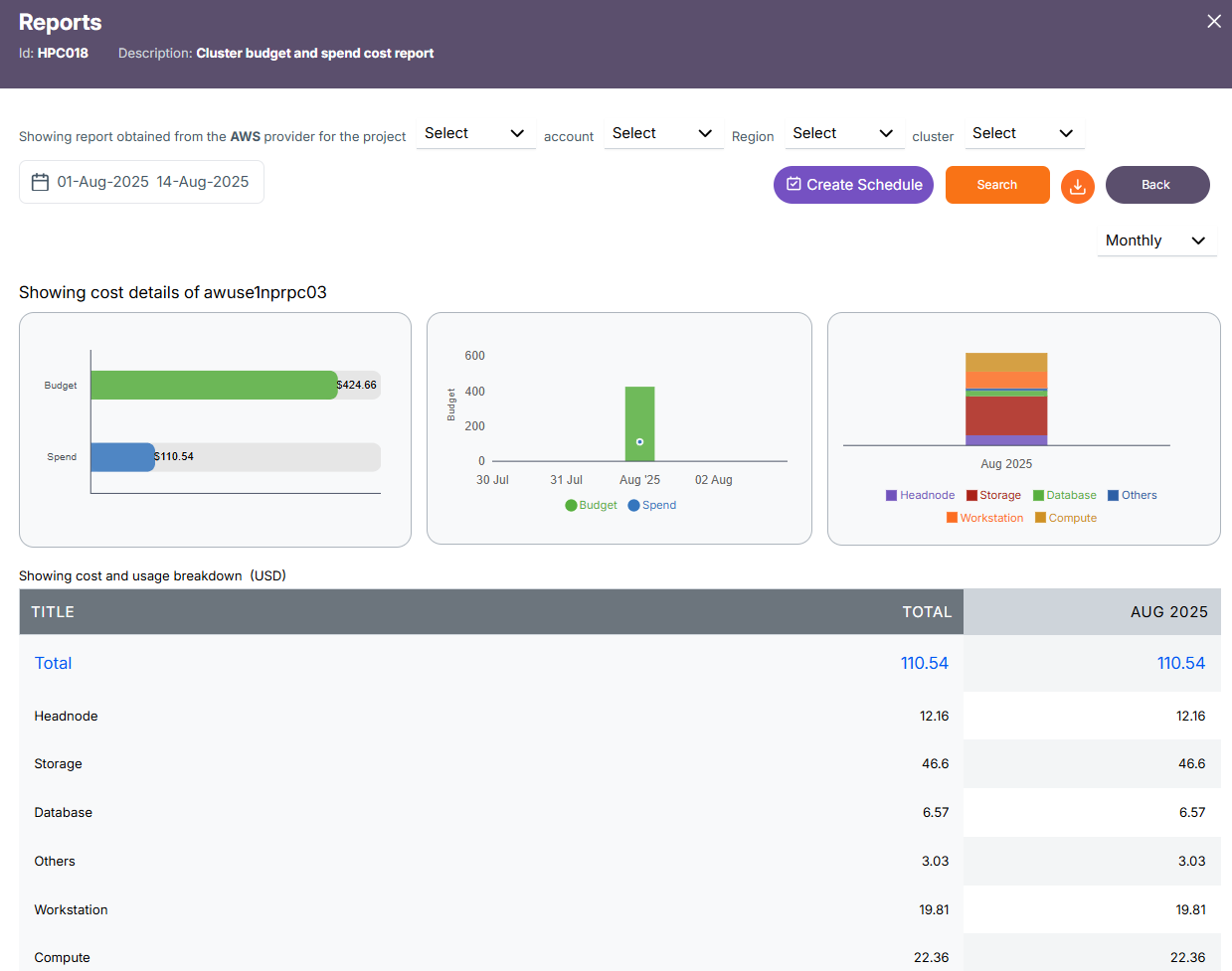 Report Data